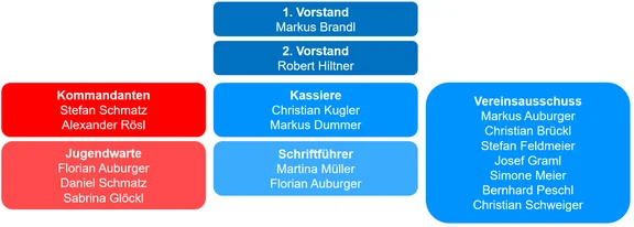 20241007_Orgchart Verein.png